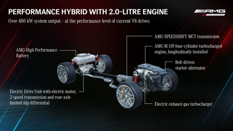 Mercedes-AMG C63 hybrid 480kW turbo four
